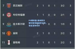 PG模拟器:曼城再次暂时登顶英超积分榜，领先竞争对手