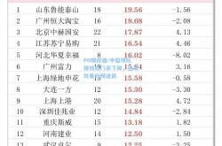 PG模拟器:中超球队锋线射门率下降，进攻效果扑朔迷离