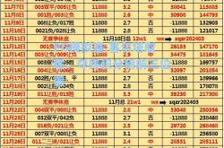PG模拟器:塞尔塔取胜，夺得积分榜前三位置