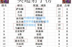 PG模拟器:阿森纳新晋射手连入几球，冲击射手榜榜首