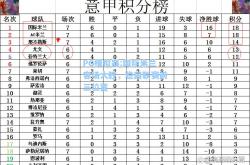 PG模拟器:国际米兰客场大胜，稳固联赛前三位置