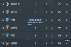 PG模拟器:阿森纳客场惨败升班马，失去欧冠席位