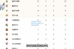 PG模拟器:马竞官方宣布队内人员调整，备战冠军联赛