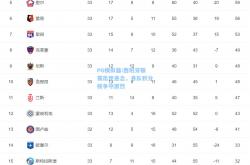 PG模拟器:西班牙联赛出现悬念，各队积分榜争夺激烈