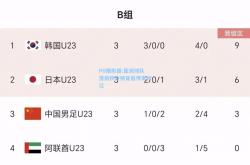 PG模拟器:亚洲球队落后积分榜背后传出内讧