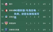 PG模拟器:马竞主场失利，欧冠名额岌岌可危