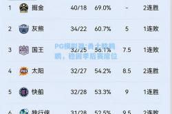 PG模拟器:勇士胜鹈鹕，稳固季后赛席位