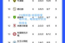 PG模拟器:谢菲联客场平局，略微提升积分榜排名