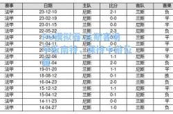 PG模拟器:兰斯客场不敌南特，保持中游位置