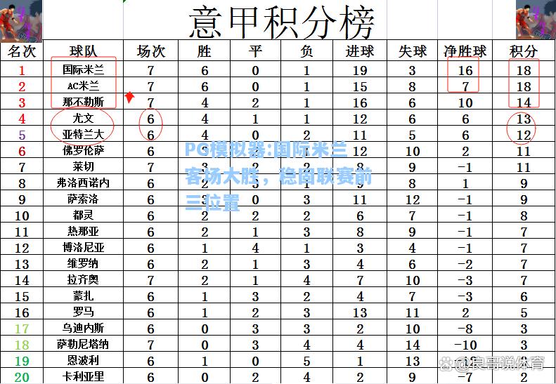 国际米兰客场大胜，稳固联赛前三位置