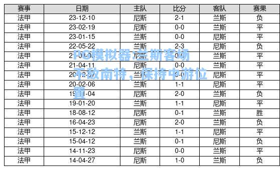 兰斯客场不敌南特，保持中游位置