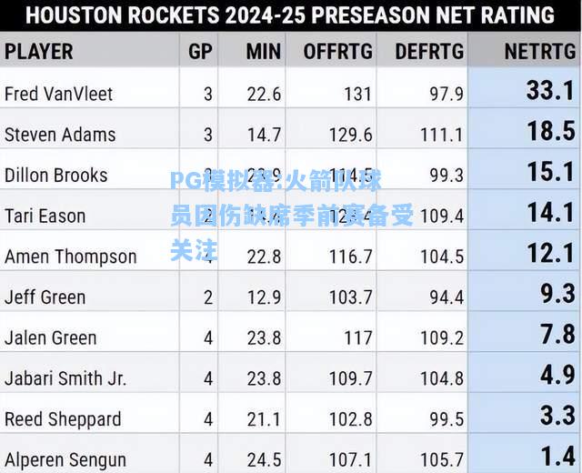 火箭队球员因伤缺席季前赛备受关注