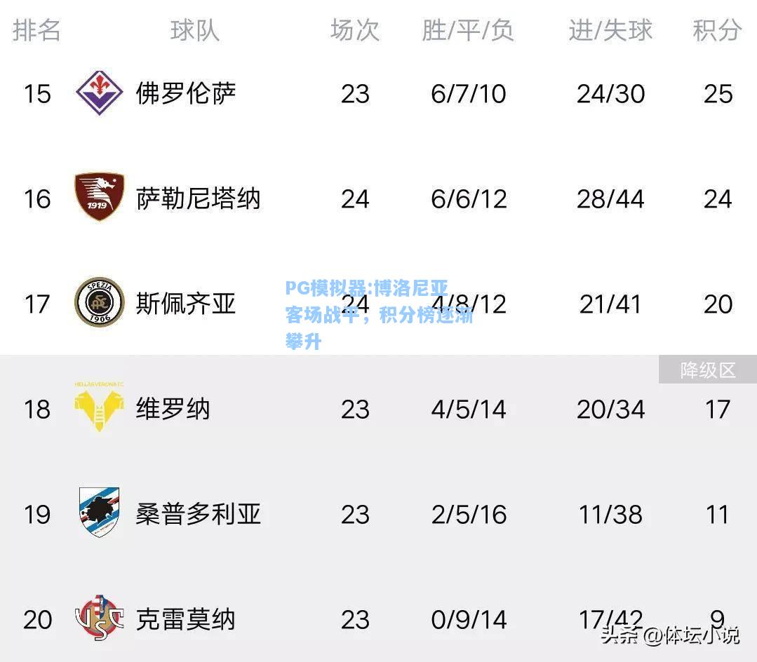 博洛尼亚客场战平，积分榜逐渐攀升