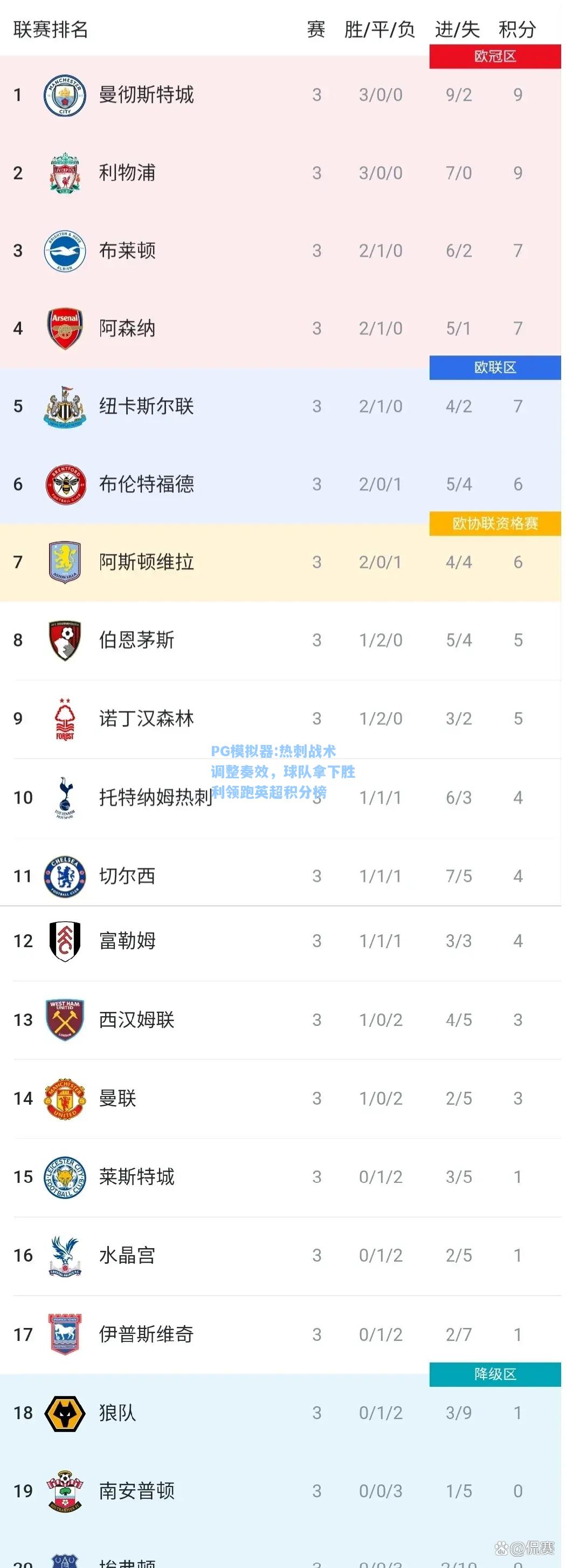 热刺战术调整奏效，球队拿下胜利领跑英超积分榜
