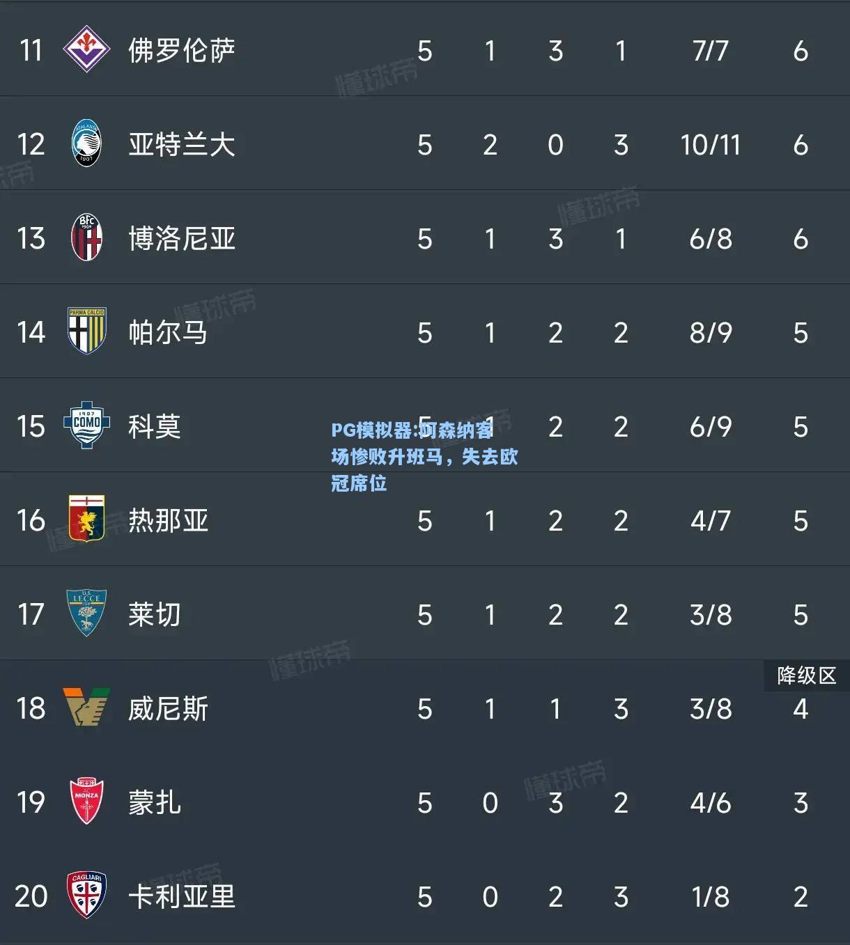 阿森纳客场惨败升班马，失去欧冠席位