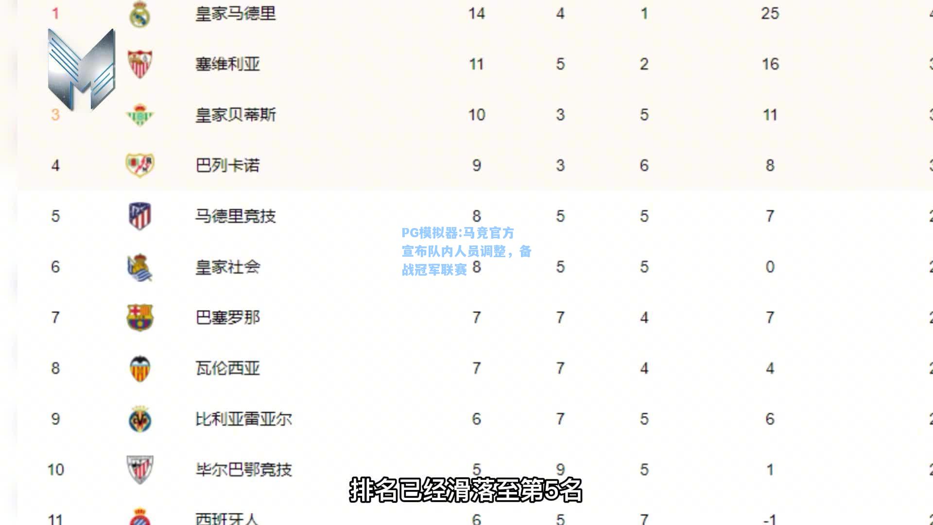 马竞官方宣布队内人员调整，备战冠军联赛