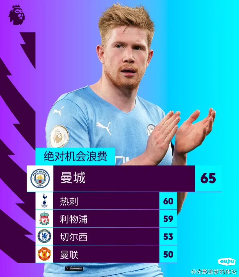 曼城中卫状态神勇：稳固后防保英超霸主地位