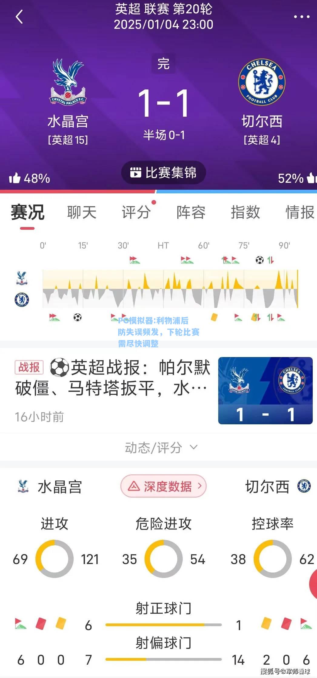 利物浦后防失误频发，下轮比赛需尽快调整