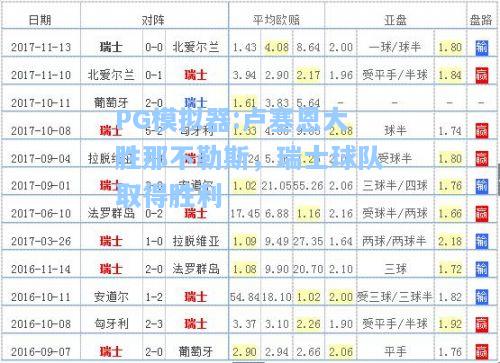 卢塞恩大胜那不勒斯，瑞士球队取得胜利